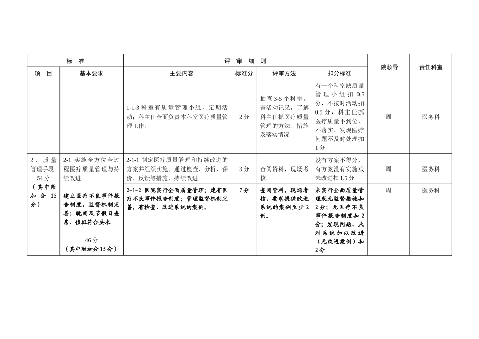 江苏省医院评价标准与细则(医务处部分)_第3页