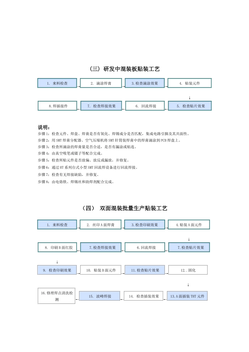 SMT生产工艺_第3页