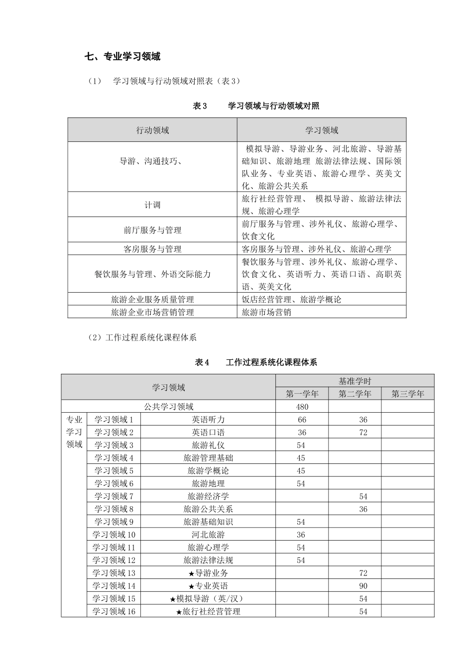 涉外旅游XXXX培养方案_第3页