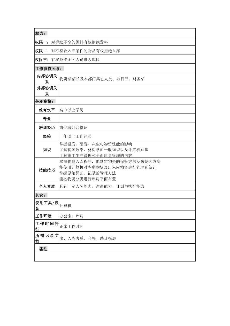 电力公司保管员岗位说明书_第2页