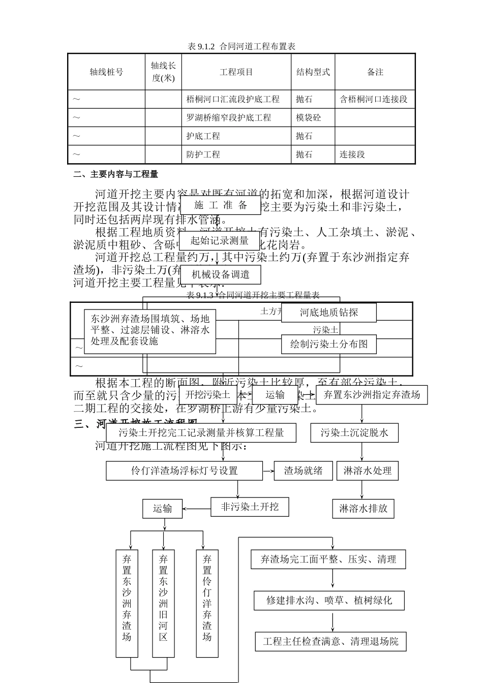深圳河第三期疏浚工程施工组织设计方案(DOC69页)_第2页
