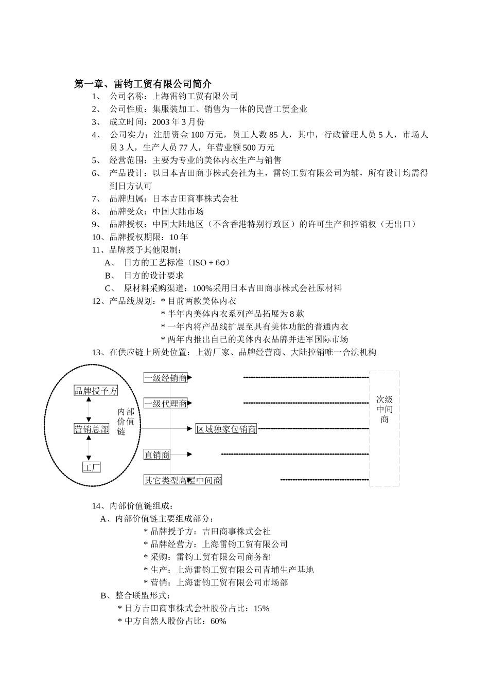OSR美体内衣产品标准培训课程教学大纲_第2页