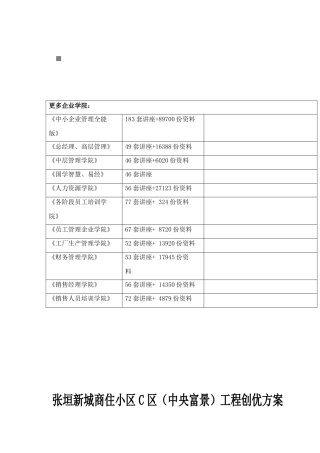 某小区工程创优方案