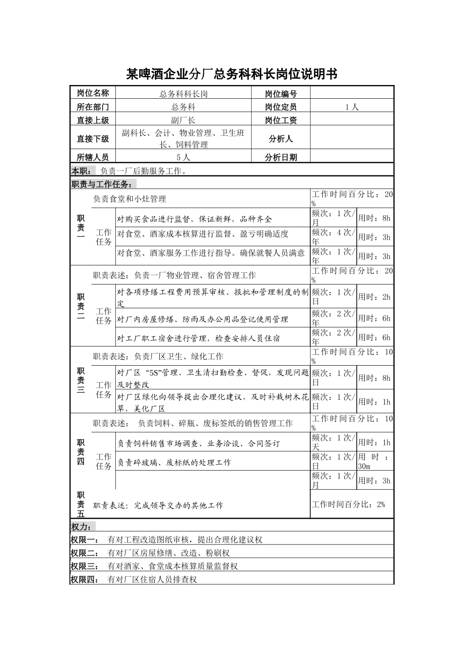 某啤酒企业分厂总务科科长岗位说明书_第1页