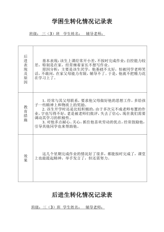 后进生转化情况记录表