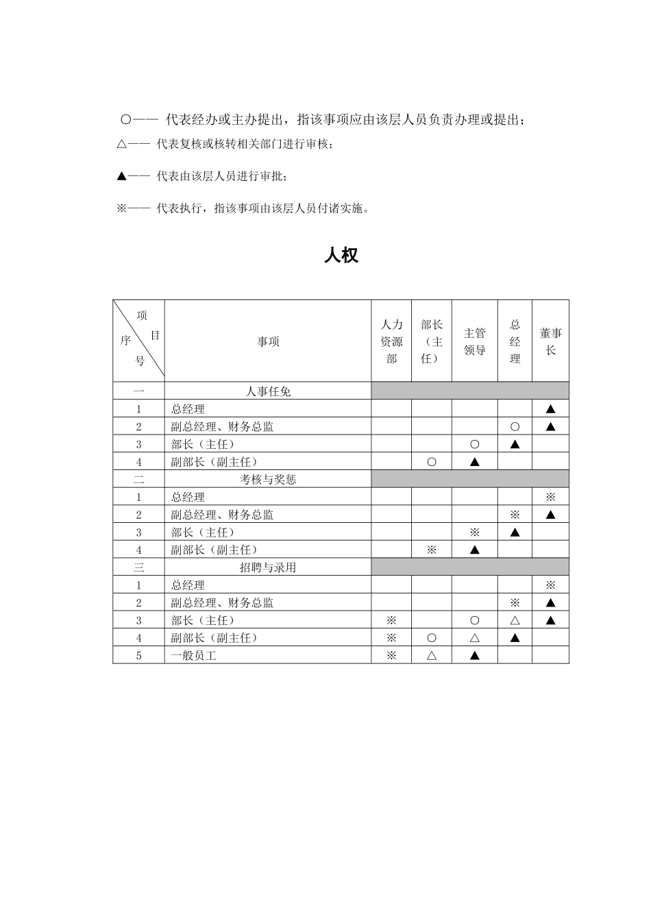 XX煤焦化工有限公司法人治理结构方案(1)_第2页