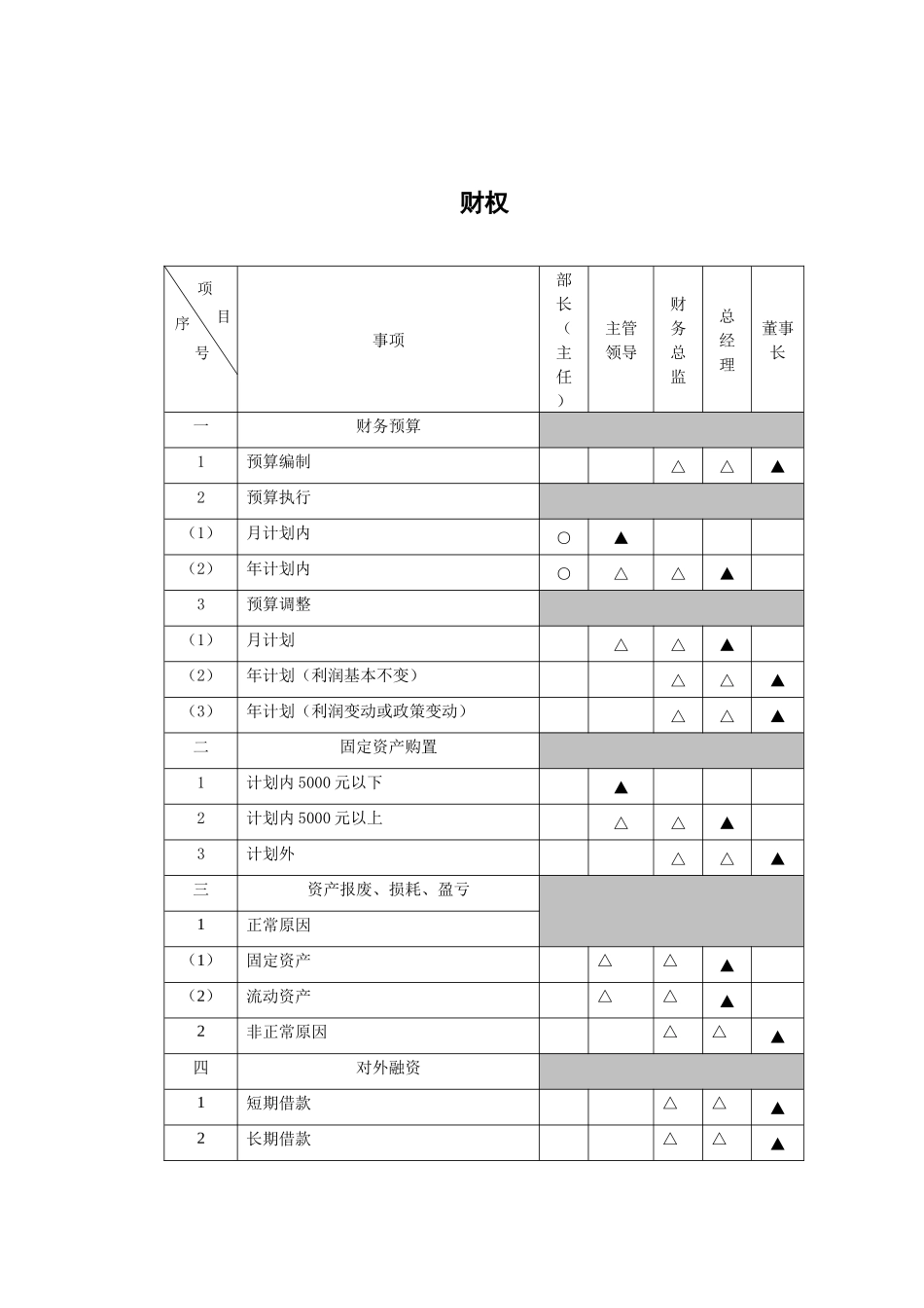 XX煤焦化工有限公司法人治理结构方案(1)_第3页