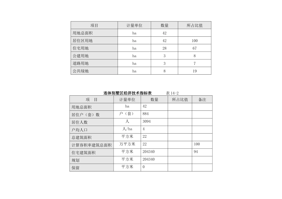 A市XX项目房地产开发可行性研究_第2页