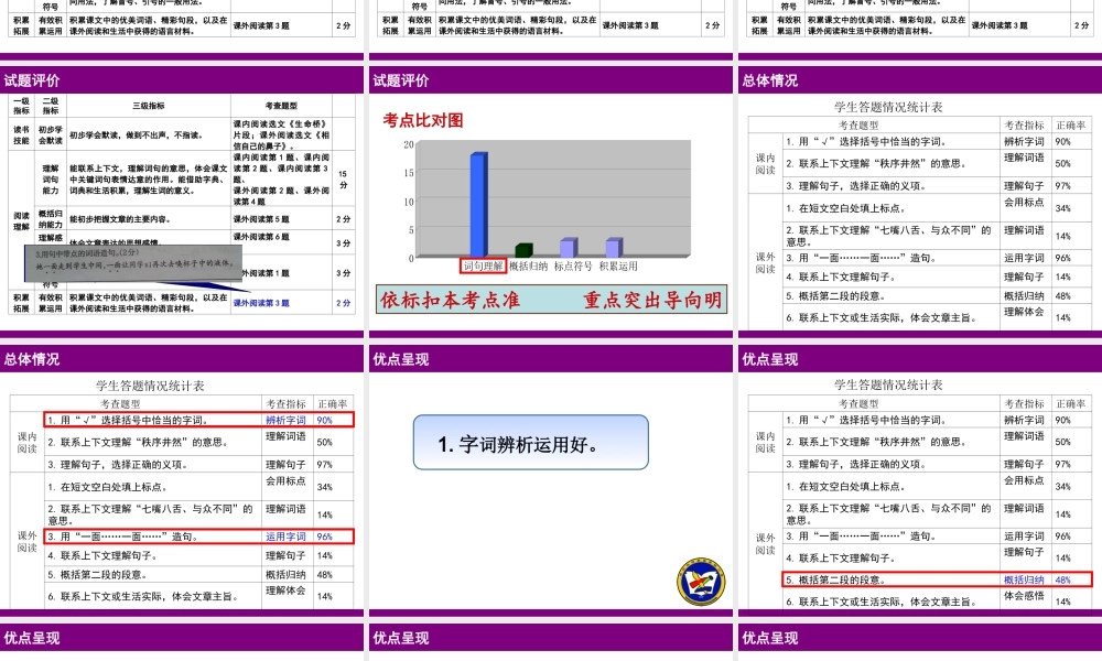 四年级质量分析阅读部分（刘嫦）