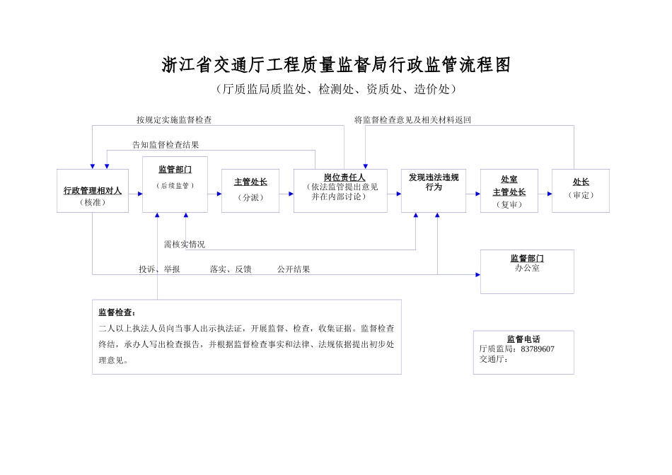 浙江省交通厅工程质量监督局行政监管流程图_第1页
