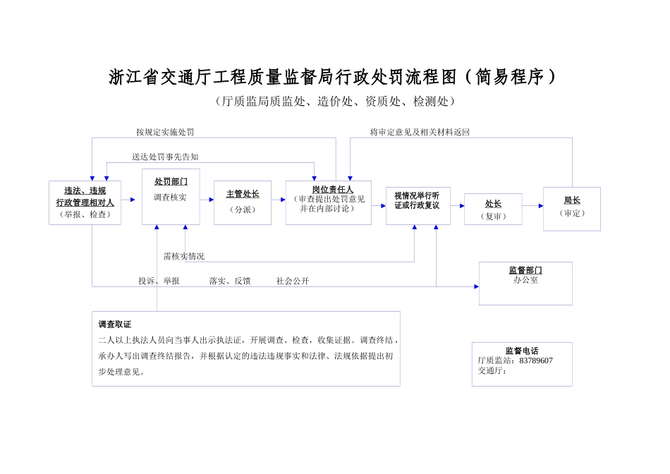 浙江省交通厅工程质量监督局行政监管流程图_第2页
