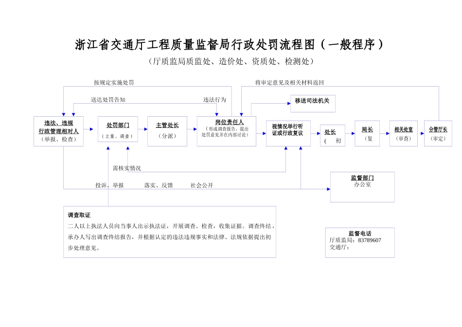 浙江省交通厅工程质量监督局行政监管流程图_第3页