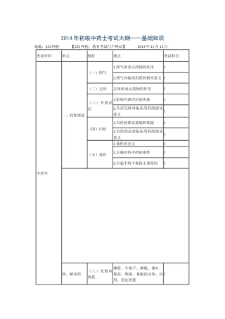 X年初级中药士考试大纲
