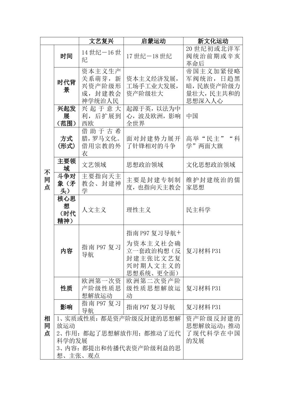 中外思想解放运动比较_第1页