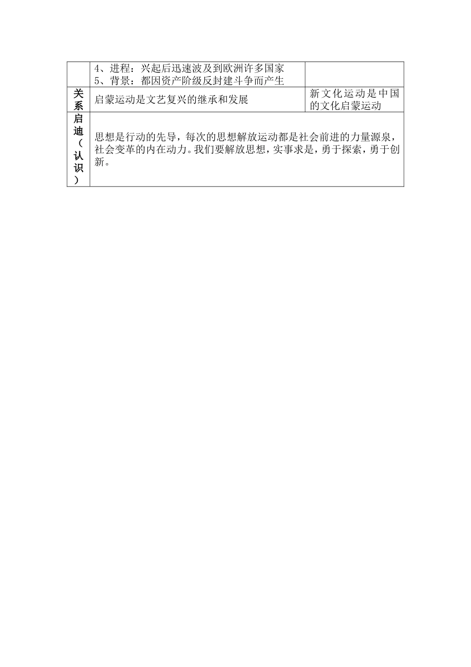中外思想解放运动比较_第2页