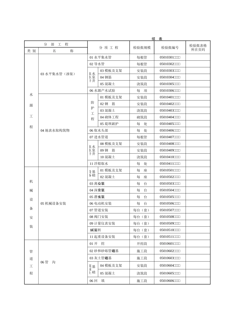 第八章给水排水工程_第2页