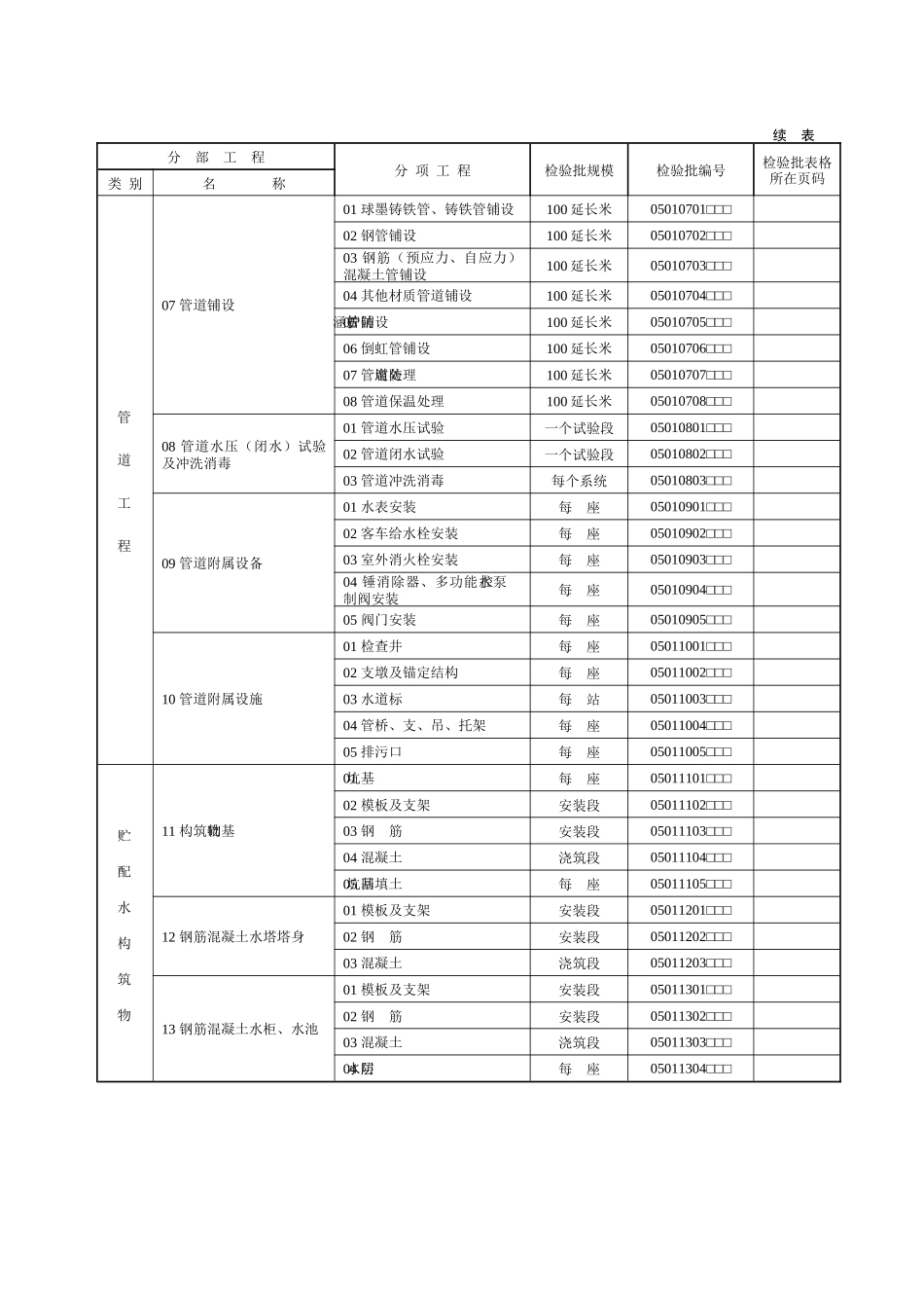 第八章给水排水工程_第3页