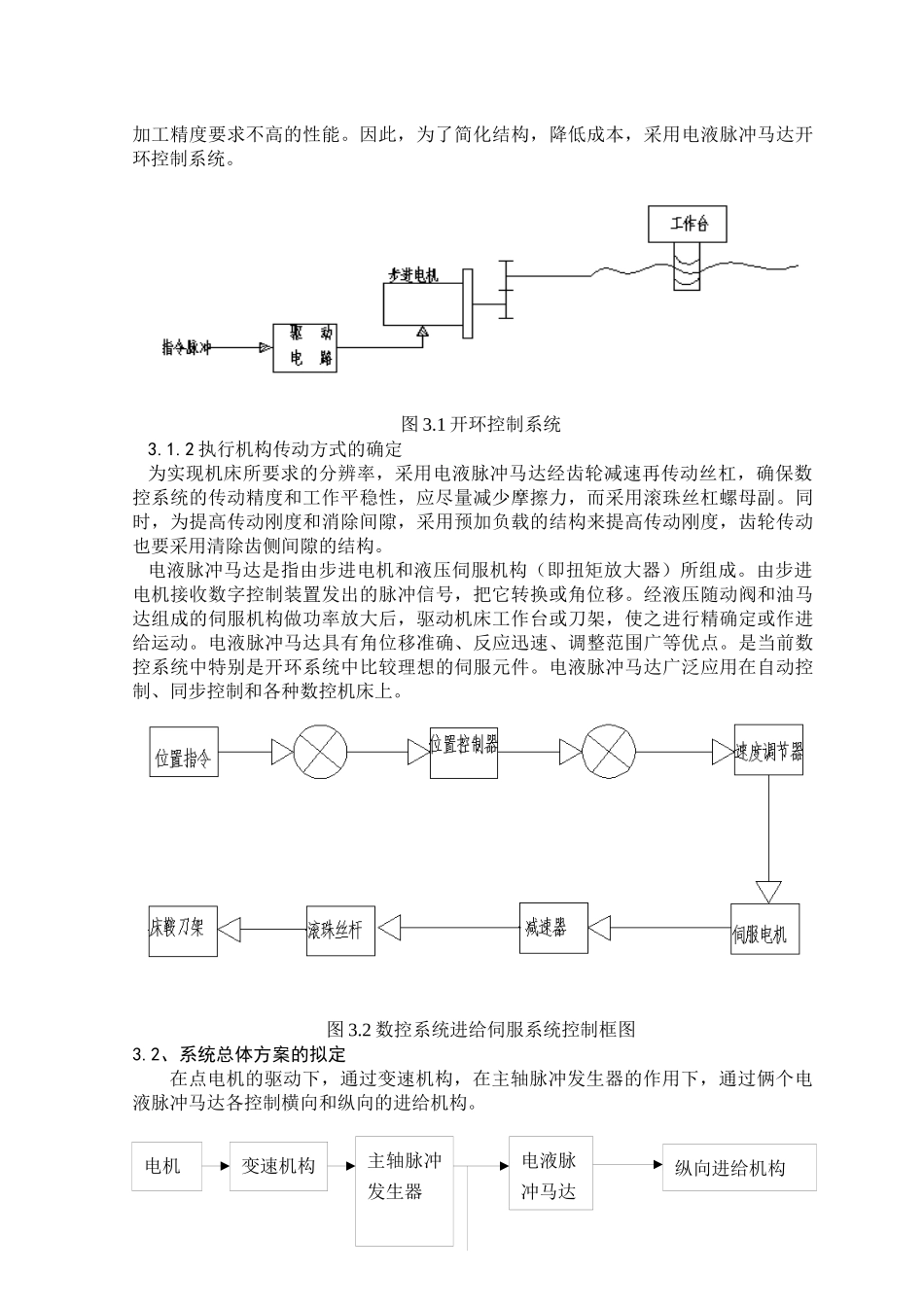 CK6163数控车床控制系统的设计_第3页