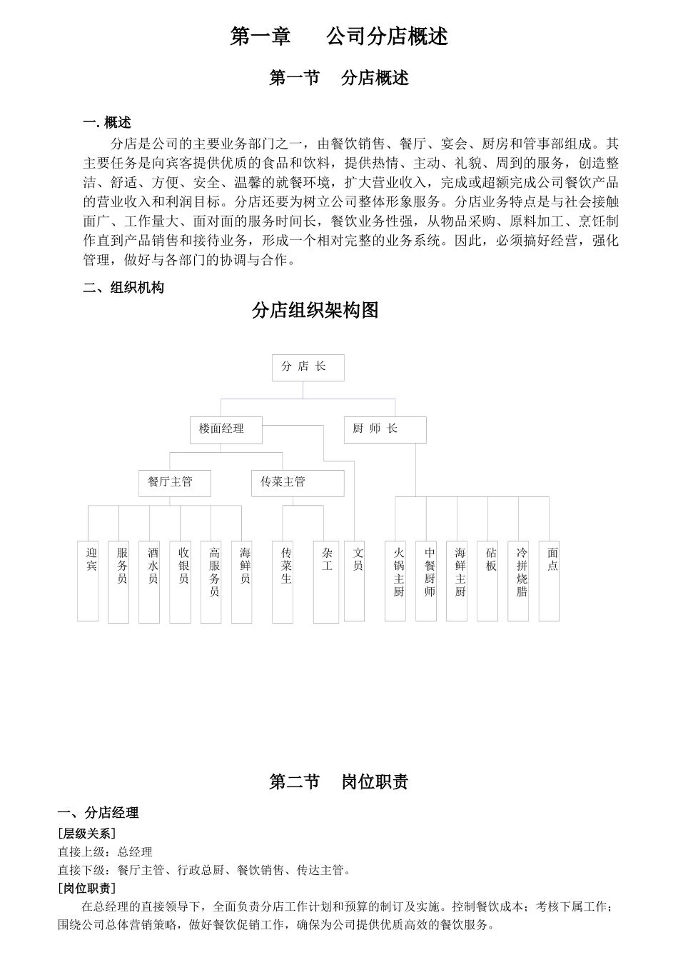 某酒店分店岗位职责_第1页