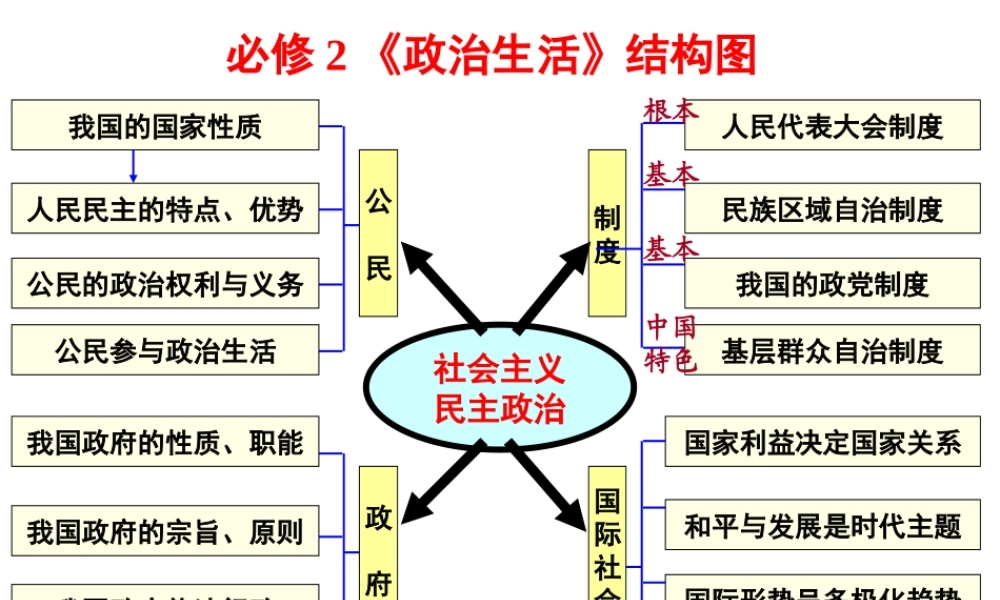 一轮　生活在人民当家作主的国家公开课件