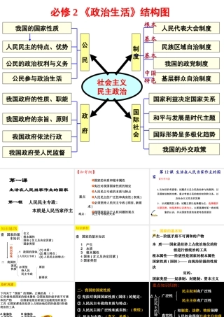一轮　生活在人民当家作主的国家公开课件
