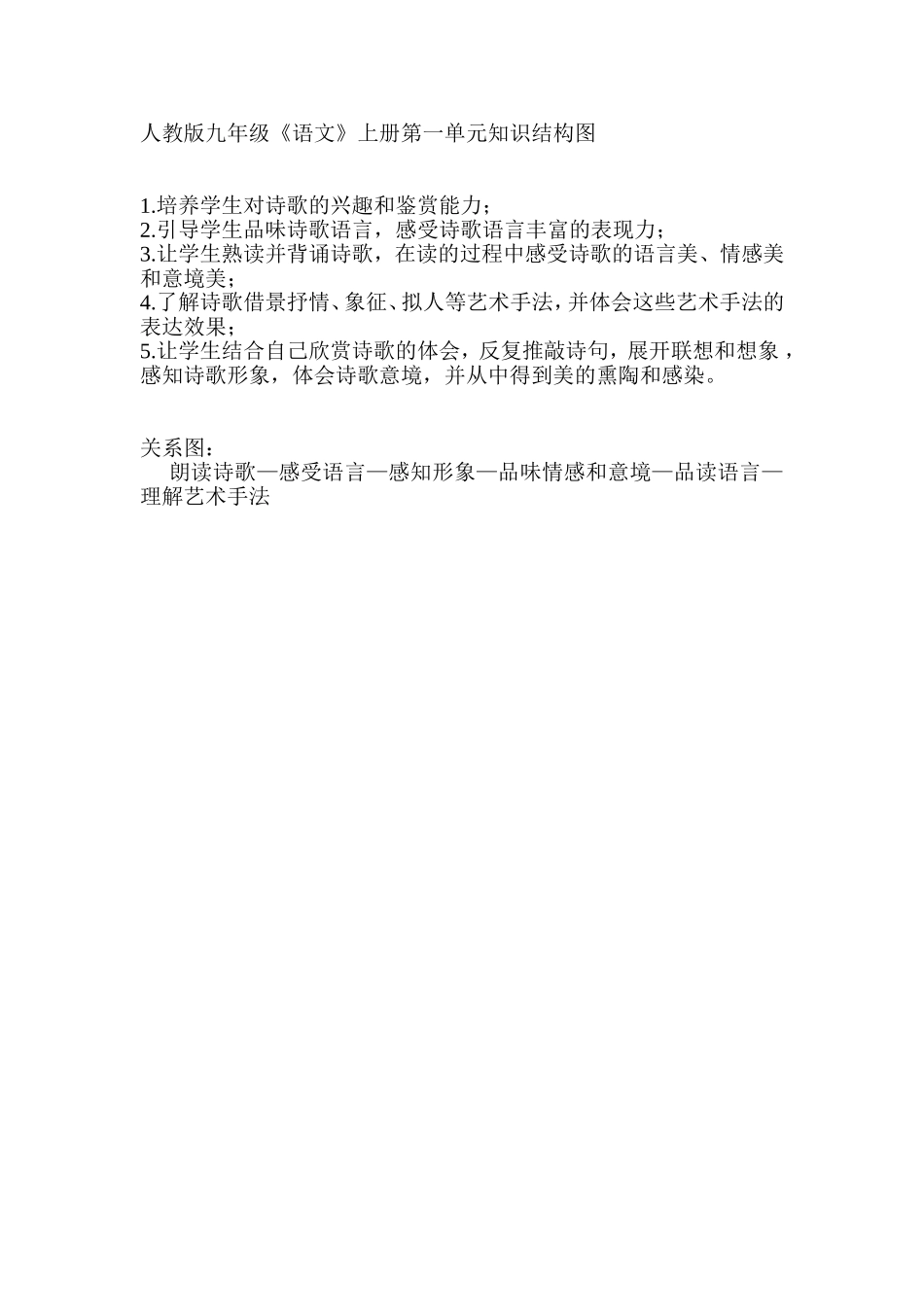 人教版九年级《语文》第一单元知识结构_第1页