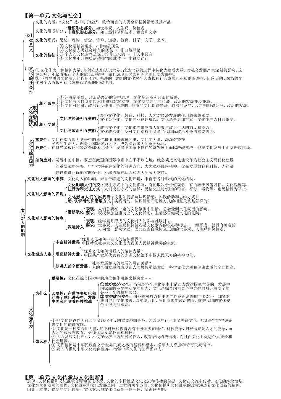 文化知识结构全图[1]_第1页