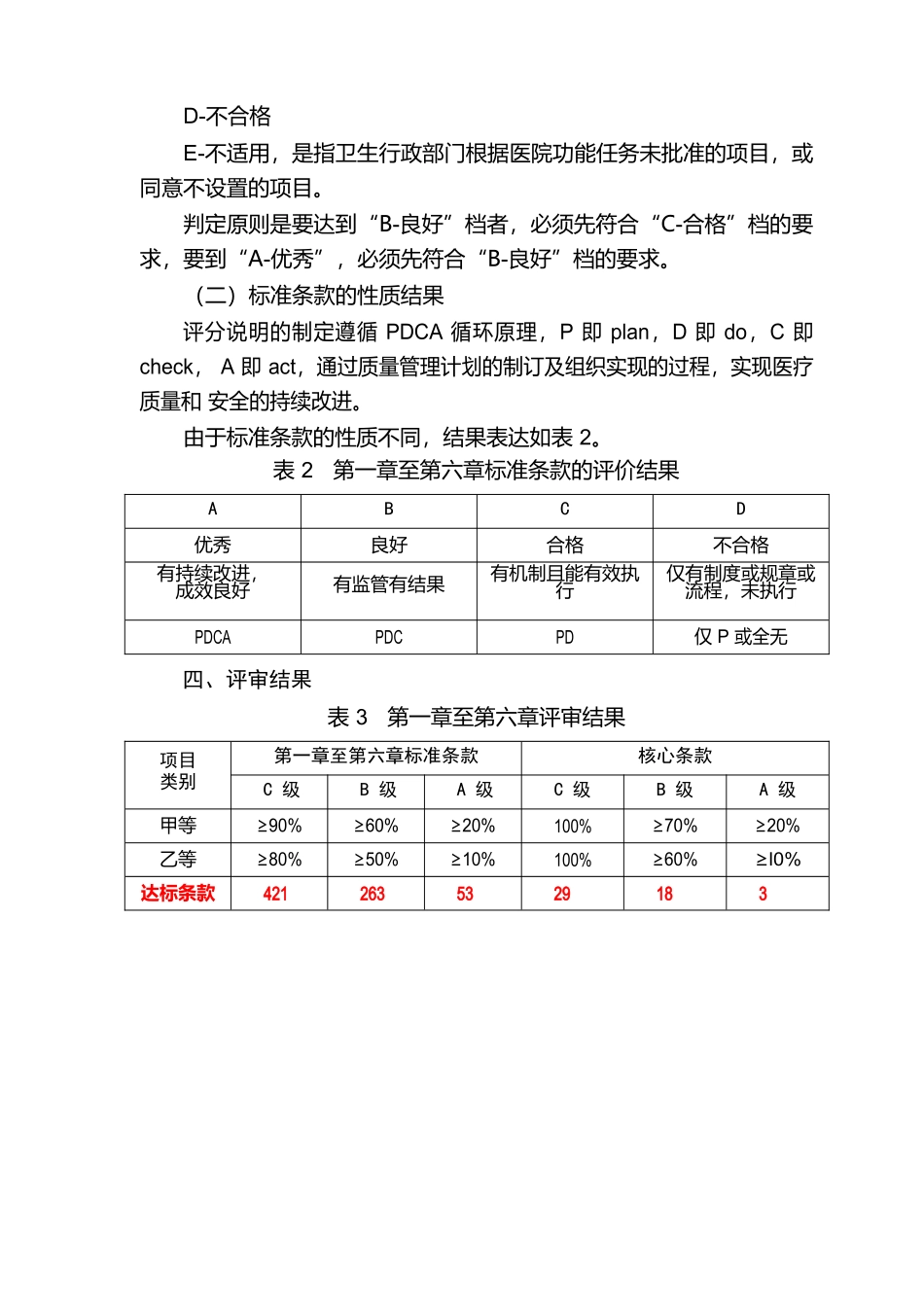 三级眼科医院评审标准实施细则(新_第3页