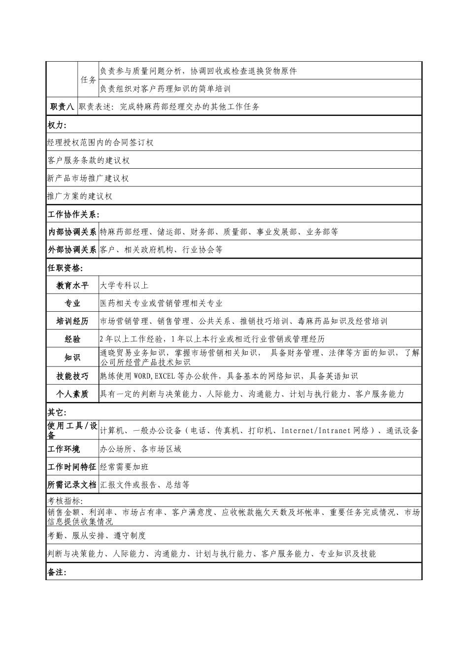 医药公司特麻药部产品专员职务说明书._第2页