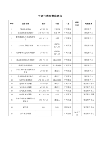 注：以下打“”号的功能不得偏离,如果是智能化故障设置和考核系