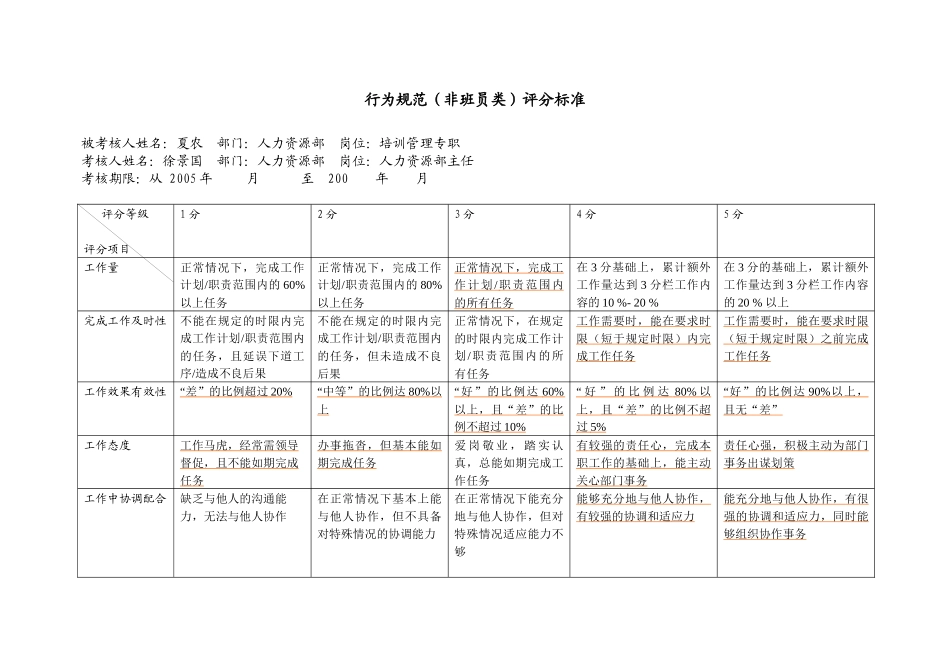 上海市电力公司市区供电公司培训管理专职行为规范考评表_第2页