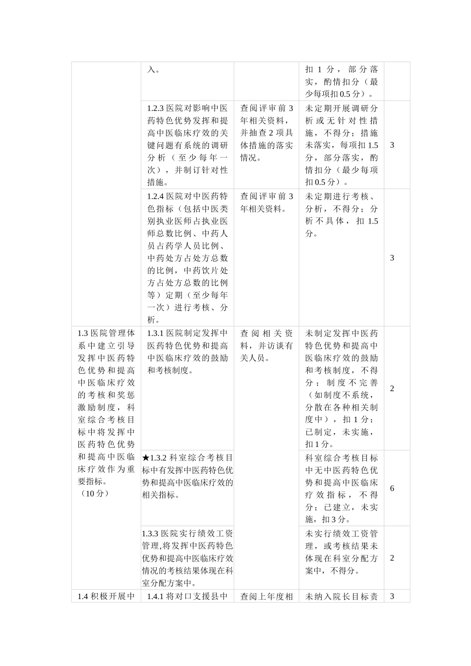 中医医院评审标准实施细则和二级中医医院分等标准及_第2页