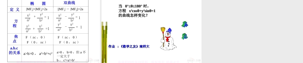 双曲线的标准方程