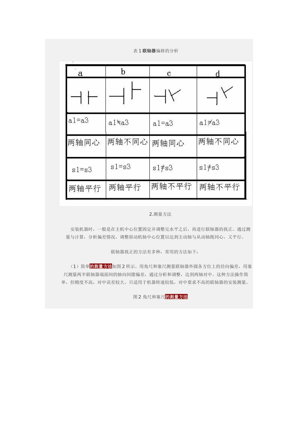 旋转机械的联轴器找正28111427_第2页