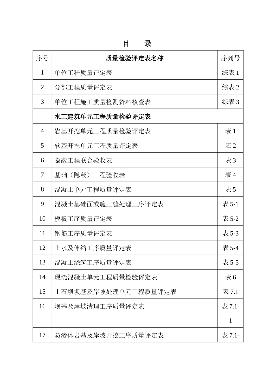 水利水电工程评定表(新表)_第2页