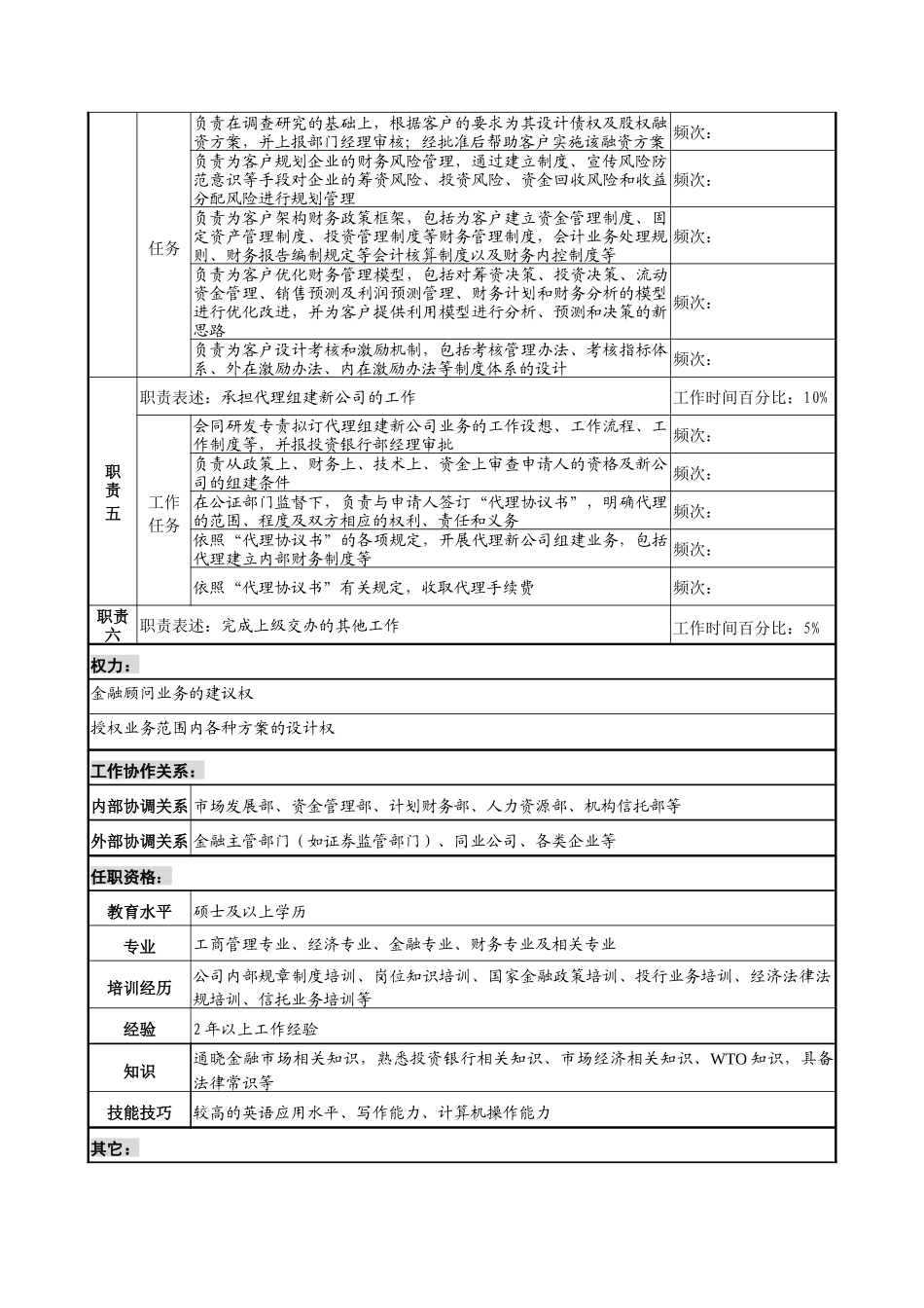 信托投资公司投资银行部经理金融顾问专责职务说明书_第2页