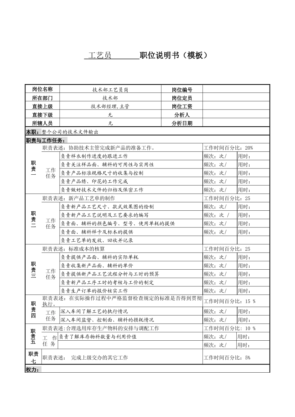 某服装生产企业技术部工艺员职位说明书_第1页