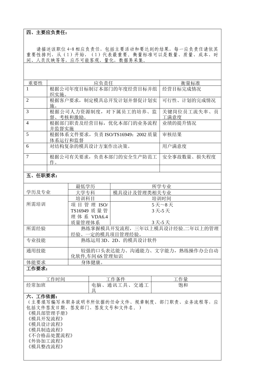 某大型汽车零部件公司模具部部长职位说明书_第2页