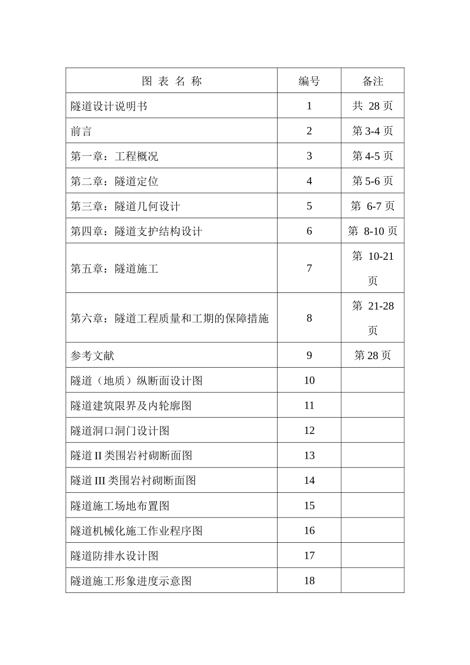 《隧道工程》设计施工说明书_第2页