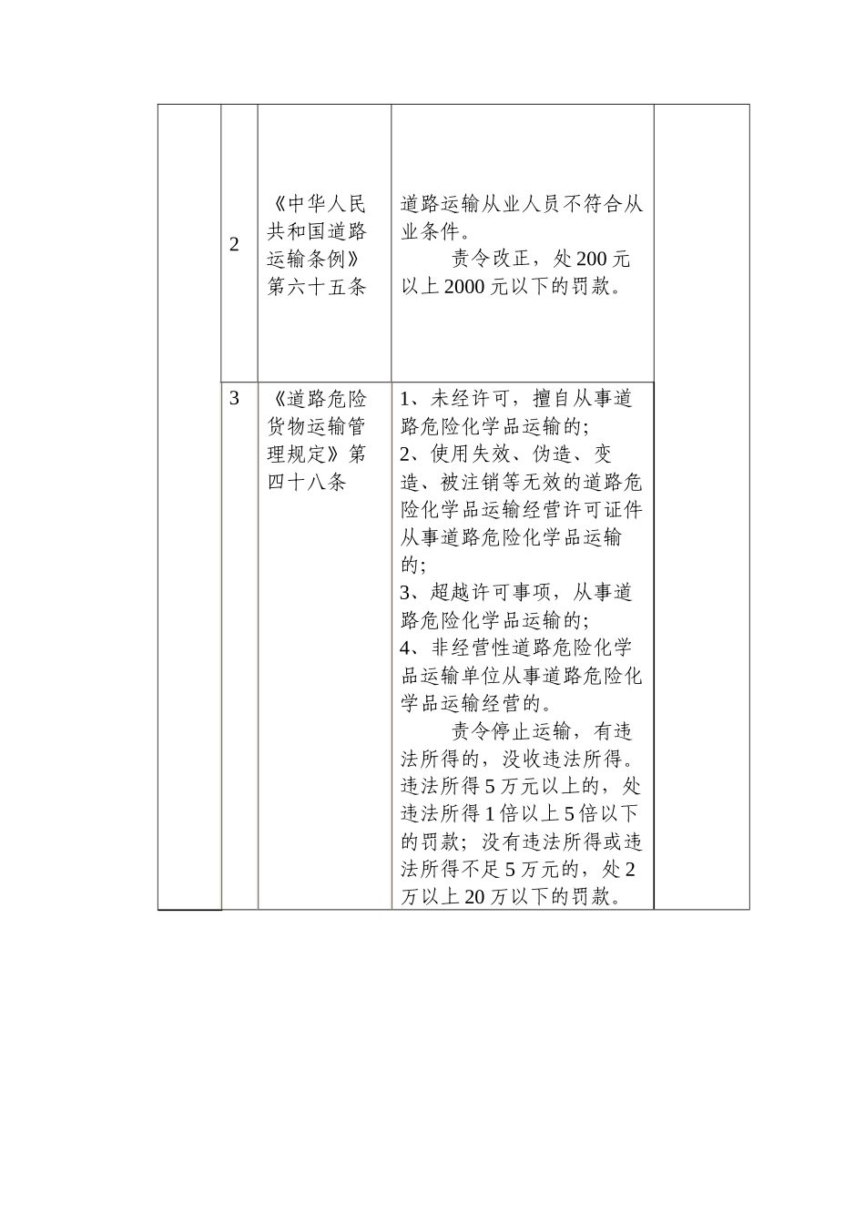 清远市交通局行政执法职权界定一览表_第2页