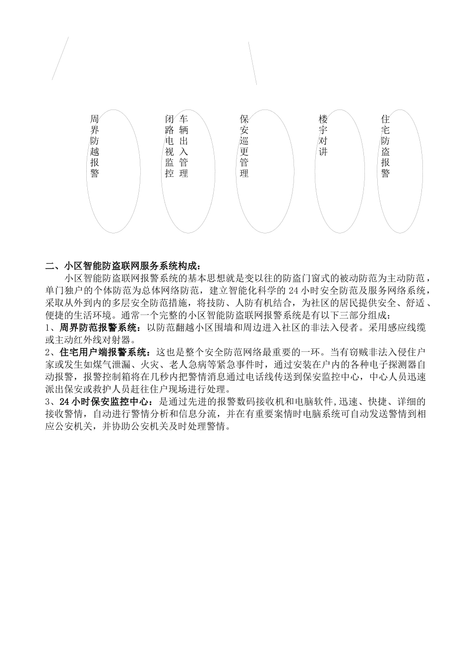 XXX高档小区安全防范系统XXXX_第2页