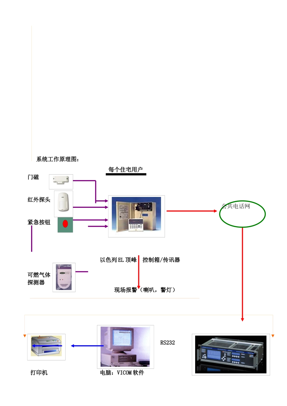 XXX高档小区安全防范系统XXXX_第3页