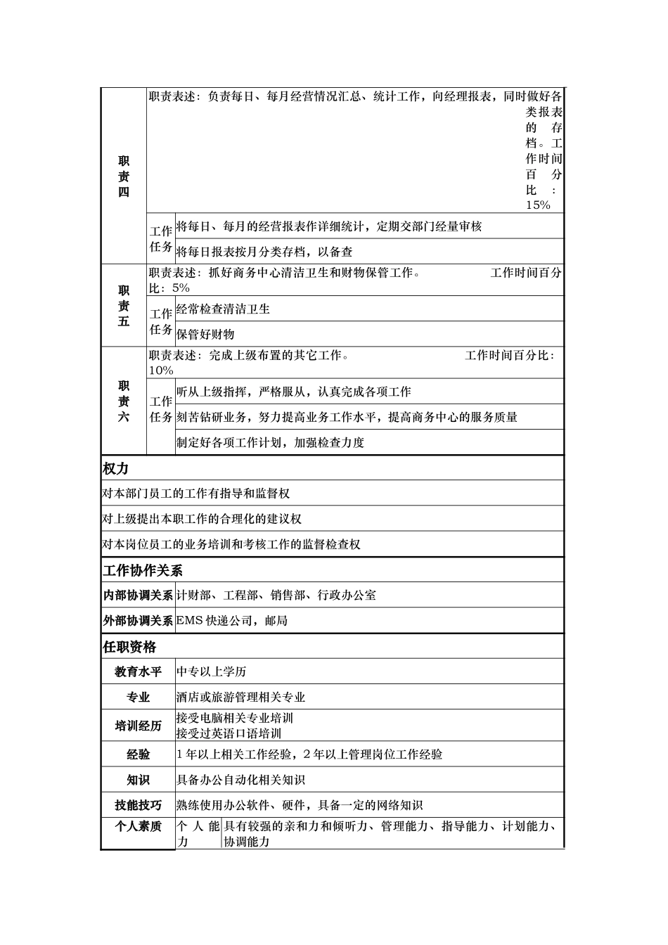 酒店商务中心领班岗位说明书_第2页