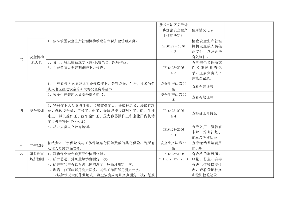 金属非金属矿山安全检查表(地下开采)_第2页