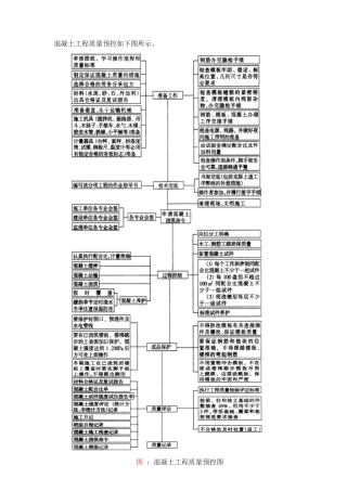0081混凝土工程质量预控