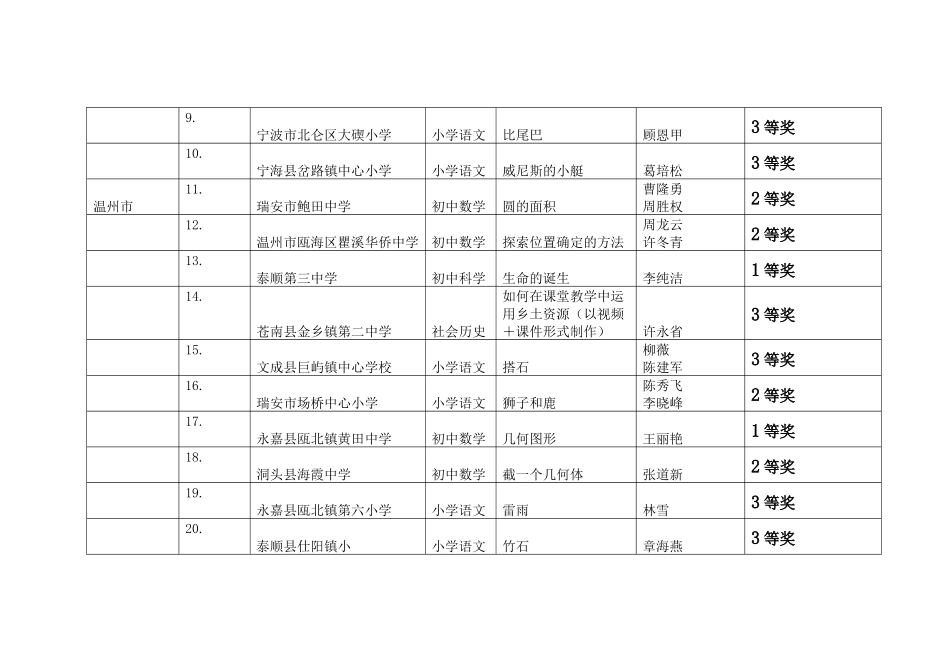 浙江省农村中小学教师素质提升工程中小学教学课件设计..._第2页