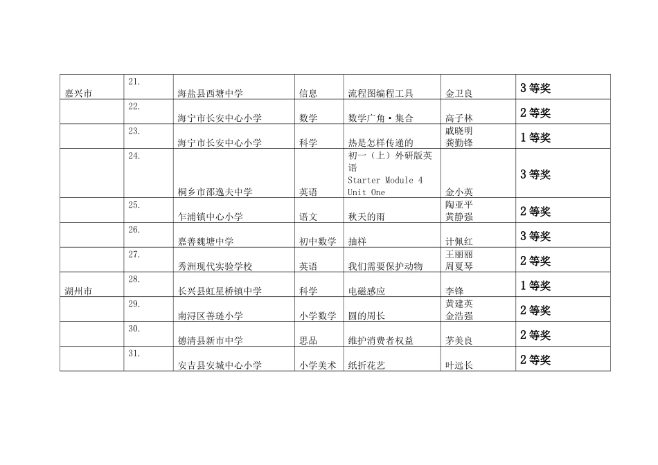 浙江省农村中小学教师素质提升工程中小学教学课件设计..._第3页