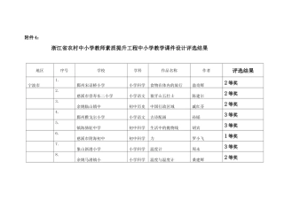 浙江省农村中小学教师素质提升工程中小学教学课件设计...
