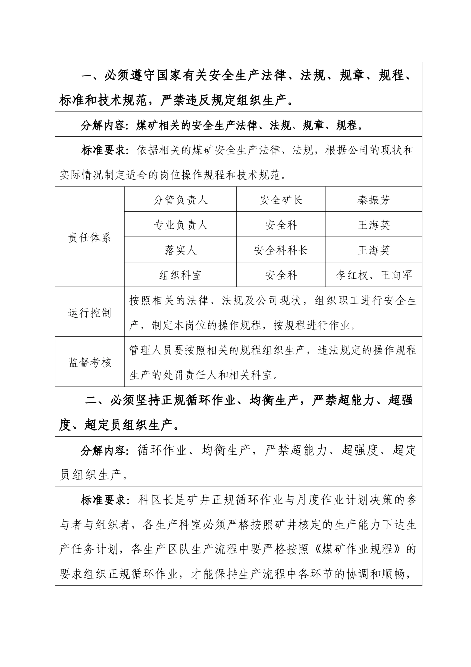 《煤矿科区长保护矿工生命安全七条规定》责任落实分解表_第2页