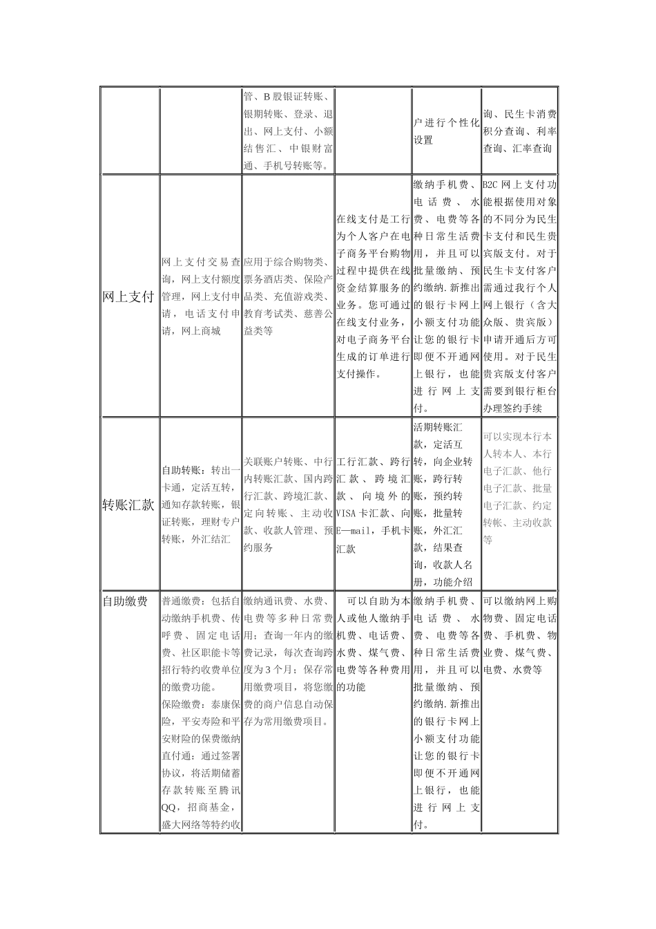 网上银行与电子支付实验报告_第2页